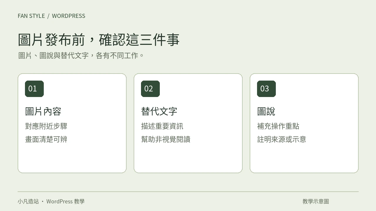 圖片內容需清楚且對應步驟，替代文字描述重點，圖說補充操作與來源。